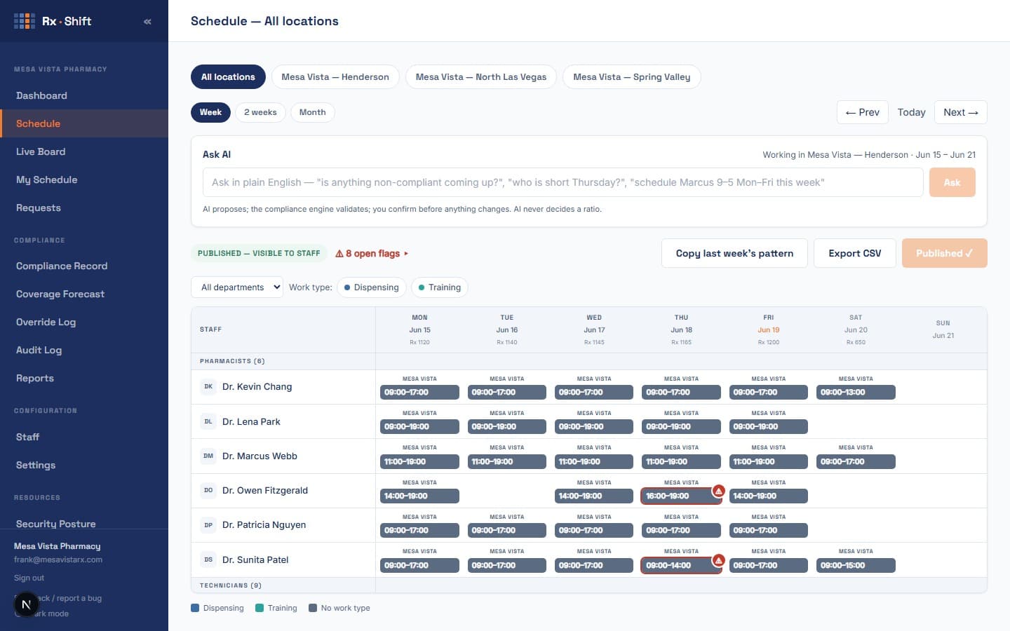 RxShift schedule builder: the all-locations view with pharmacist and technician bands, work-type-colored shifts, a Published badge, and ratio flags